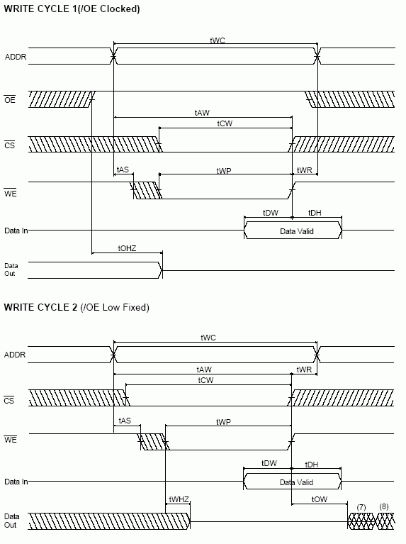 sram_write.gif